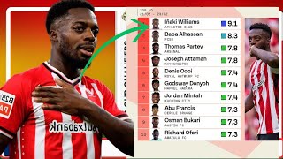 BLACK STARS SQUAD UPDATE 🇬🇭TOP 10 GHANAIAN PLAYERS ABROAD INAKI WILLIAMS, NO MOHAMMED KUDUS