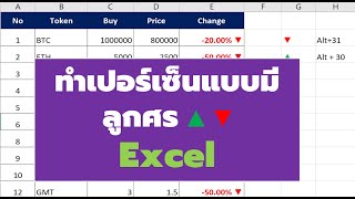 ทำเปอร์เซ็นแบบมีลูกศรใน Excel