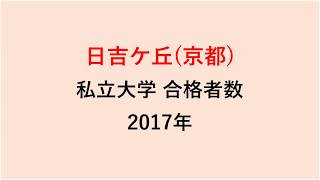 日吉ケ丘高校　大学合格者数　2017～2014年【グラフでわかる】