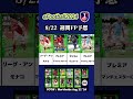 【イーフト2024】8 22登場予定 potw週間fp選手予想 イーフト イーフットボール イーフト2024 efootball 週間fp