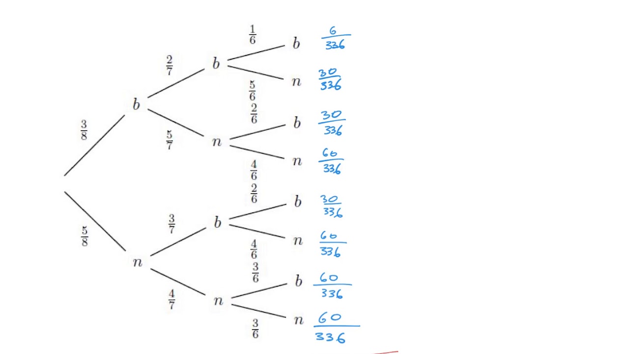 Probabilités 5 Diagramme En Arbre - YouTube