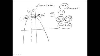 Q61 College Algebra 2022 CLEP Official Study Guide