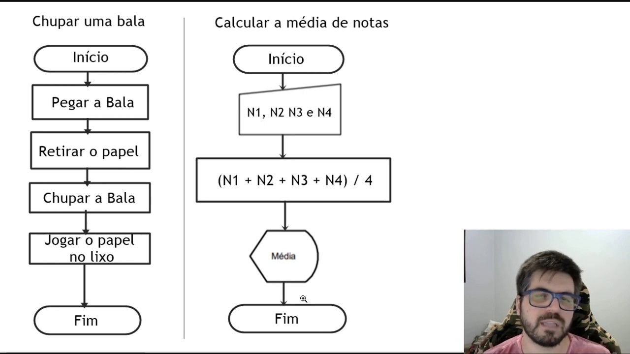 Diagrama De Blocos Elt009 Elt035 Youtube