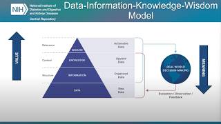 NIDDK-CR Webinar Series: Artificial Intelligence Fundamentals (Part 1)