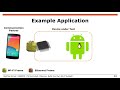 WiNTECH 2017 – Nexmon: Build Your Own Wi-Fi Testbeds ...