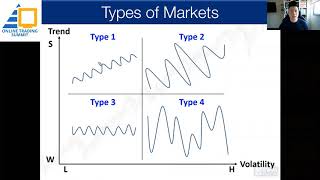 Jay Tun​’s Trailer - Profiting From A Low Volatility And Trend-less Market