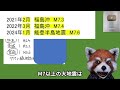 ヤバい絵が出た！大地震警戒！地震研究家 レッサー