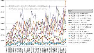 第4回　Excelを使ったクロス集計