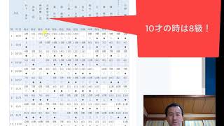 10才8級からの快挙！弟子がプロ試験を突破！！