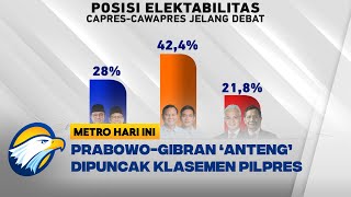 Prabowo-Gibran Konsisten Bertengger di Posisi 1 Survei Elektabilitas
