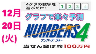 【ナンバーズ４】グラフで12月20日(火)の数字をラクラク予測！