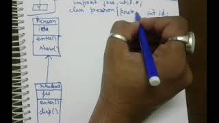INHERITANCE IN JAVA PROGRAM 1 | MCA B. TECH. BCA ISC CBSE