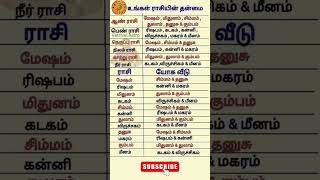 உங்கள் ராசியின் தன்மை #shorts #short #youtubeshorts #ytshorts #shortvideo #shortsfeed #viralvideo