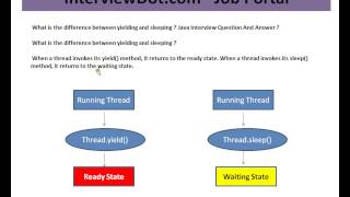 Java What is the difference between yielding and sleeping