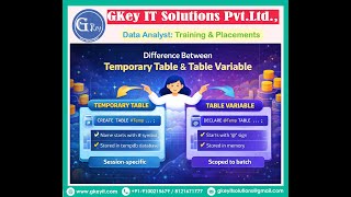 Question-8: Difference Between Temporary Table & table Variable