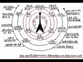 2016年诺贝尔文学奖得主 鲍勃 迪伦《像一块滚石》唯一一位获得诺贝尔文学奖的歌手，摇滚教父的自传