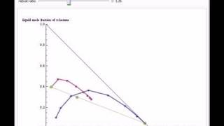 Multicomponent Distillation: The Case of Pentane/Hexane/Heptane System