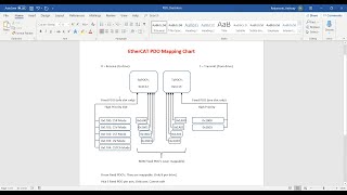 Introduction to EtherCAT PDO's