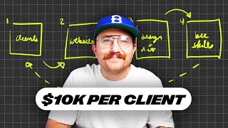 Watch These 9 Minutes if You Want to Start a Web Design Business (2026)