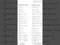Differentiation and Integration formula