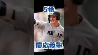 高校野球強豪で打線組んでみた（神奈川編・23年度 ver.）