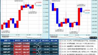 【FX経済指標】2019年5月23日★21時30分：米)新規失業保険申請件数