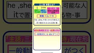 ベーシック英語No26 三人称単数 s基礎 #三人称 #単数 #現在形 #動詞にsがつく #sの付き方