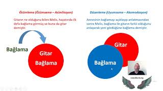 GP020 - Piaget Bilişsel Gelişim Kuramı