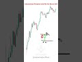 worlds best strategy mr trader price action shorts 243 mistertraderofficial trading