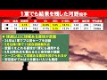 【カープ】勝ちパ入りが期待されるリリーフ2投手！2軍では圧倒的な成績を残し25年は1軍定着へ【広島東洋カープ】