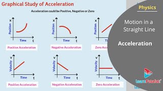 Motion in a Straight Line Class 11 Physics - Acceleration