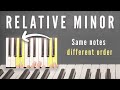 Relative Minors Made Simple | Find Them Easily In ANY Key