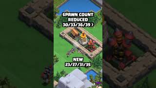 RiP Most OP Clan Capital Attack Strategy (Clash of Clans)