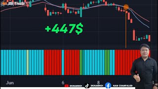 แนะนำ indicator in Bxtrade ตัวชี้วัดตัวใหม่ Chop Zone บอกทิศทาง และช่วยในการตัดสินใจได้อย่างแม่นยำ