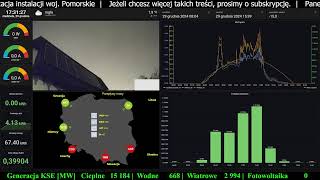 Fotowoltaika na żywo z dnia 29 Grudnia 2024