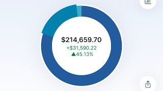 $3,000 Deposit, Back To Aggressive Investing | $214,000 M1 Finance FIRE Dividend Portfolio Review