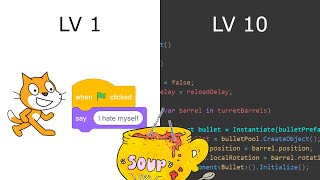 Printing "Hello World!" in 10 Different Programming Languages