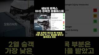 쉐보레 트랙스 IIHS 정측면 충돌테스트