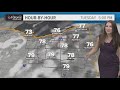 Cleveland Weather: Changes! Clouds and a Few Showers In The Forecast