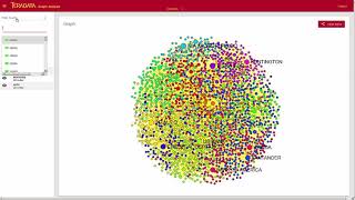 Graph Analysis Guided Analytics Interface