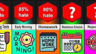 Comparison: Why Students Hate School