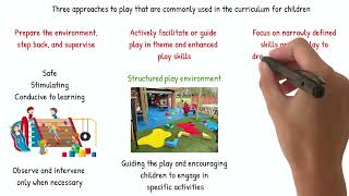 ECE-301 Module 15: Integrating Curriculum Through Pretend and Construction Play