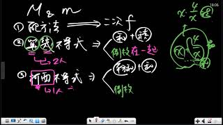 征服學測~滿級攻略~模擬題~平面向量10求最大與最小值的方法