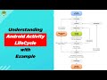 Understanding Android Activity Lifecycle with Example - Android Studio Tutorials
