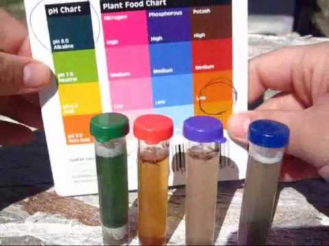 Different Types Of Soil Tests For Before The Start Of Construction ...