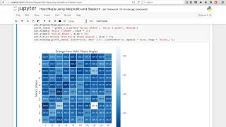 Heatmaps using Matplotlib, Seaborn, and Pandas