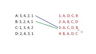 Stable marriage algorithm live example