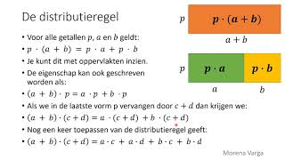 Basiscursus Wiskunde B 03 Rekenen Combinaties van bewerkingen