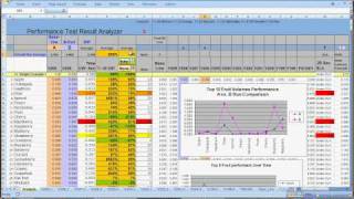 LoadRunner Performance Test Analysis Master