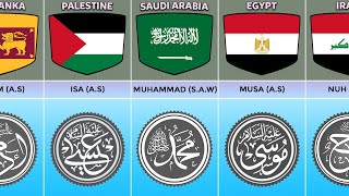 25 Prophets of Islam & Their Countries